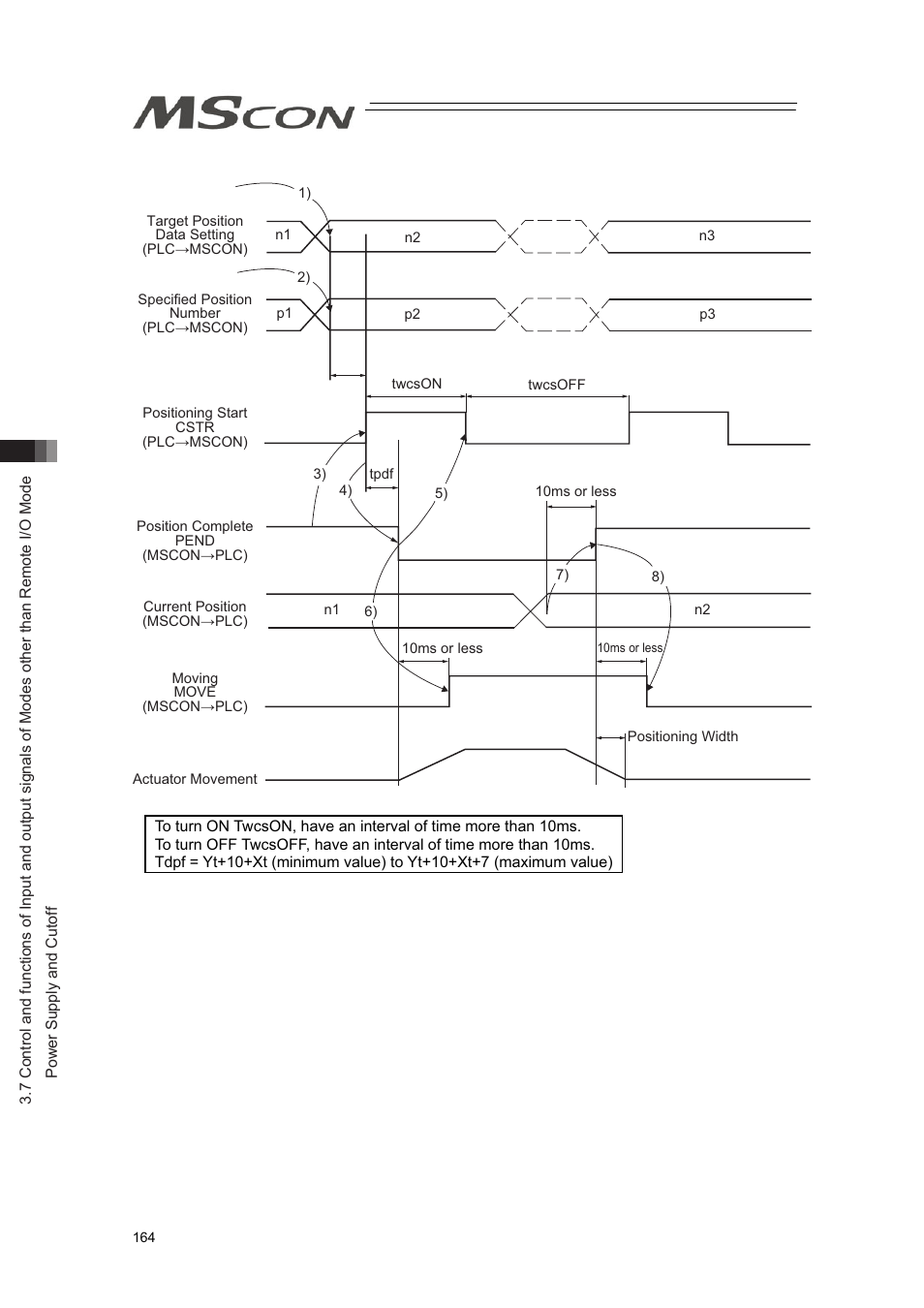 IAI America MSCON User Manual | Page 172 / 360