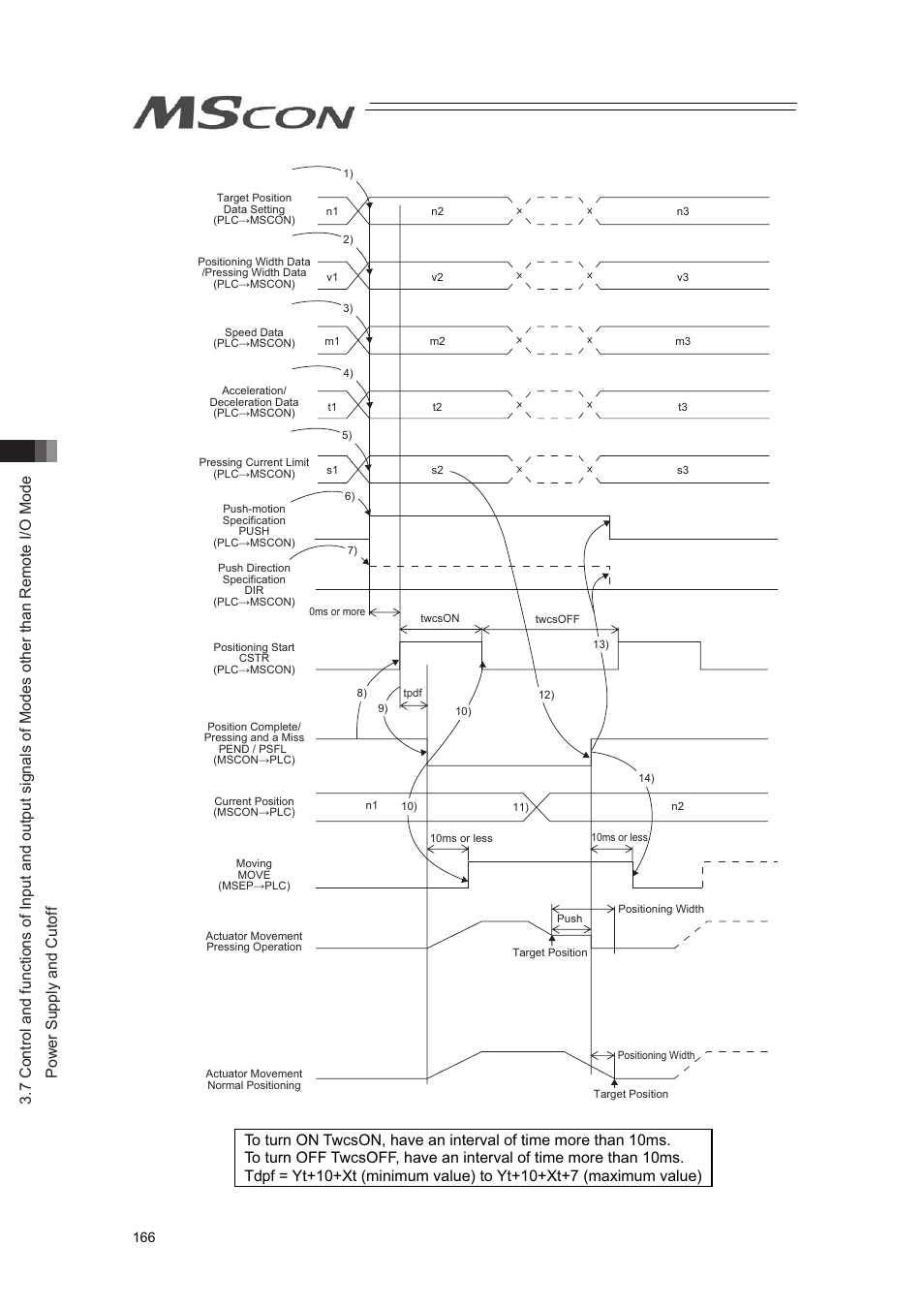 IAI America MSCON User Manual | Page 174 / 360