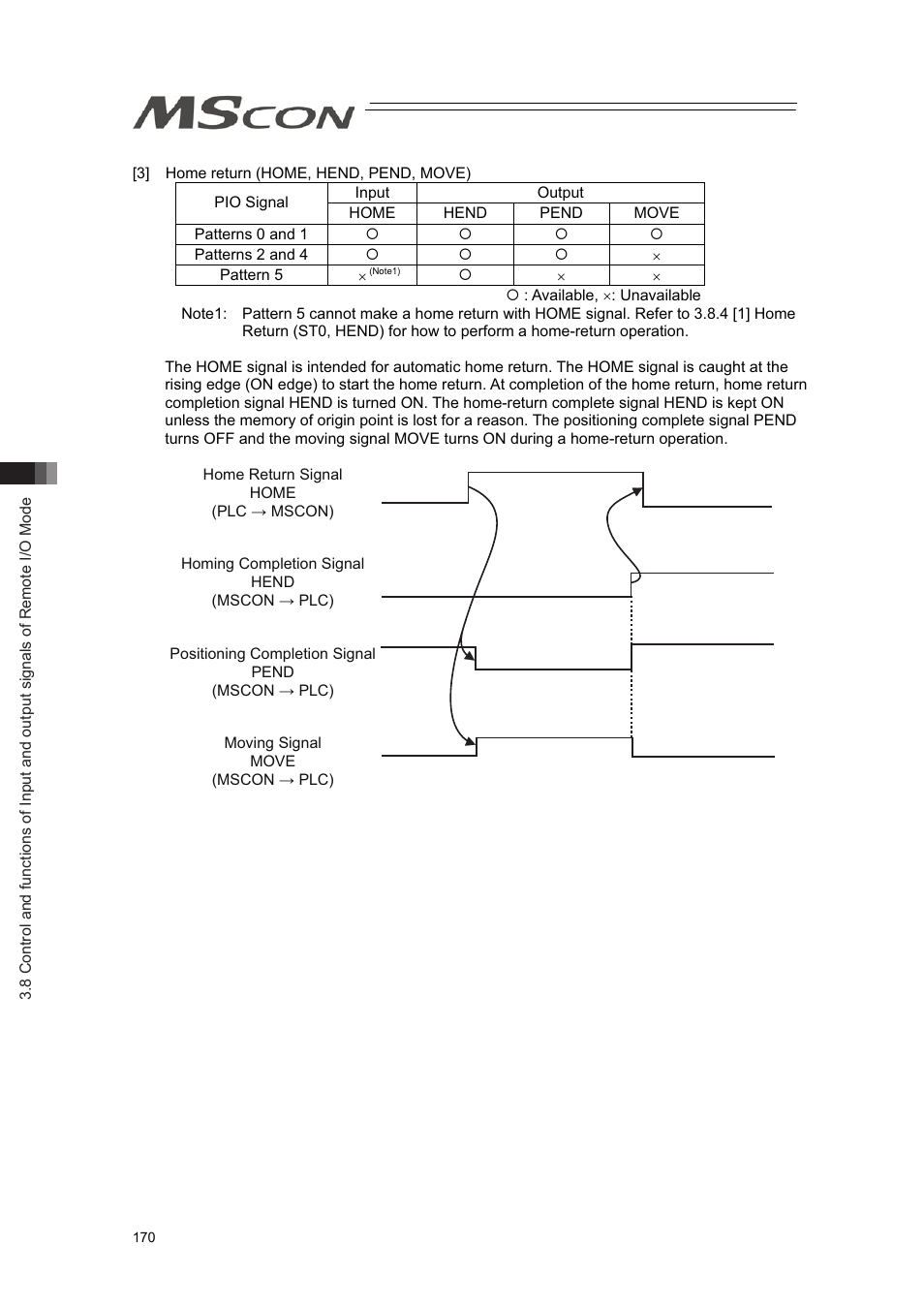 IAI America MSCON User Manual | Page 178 / 360