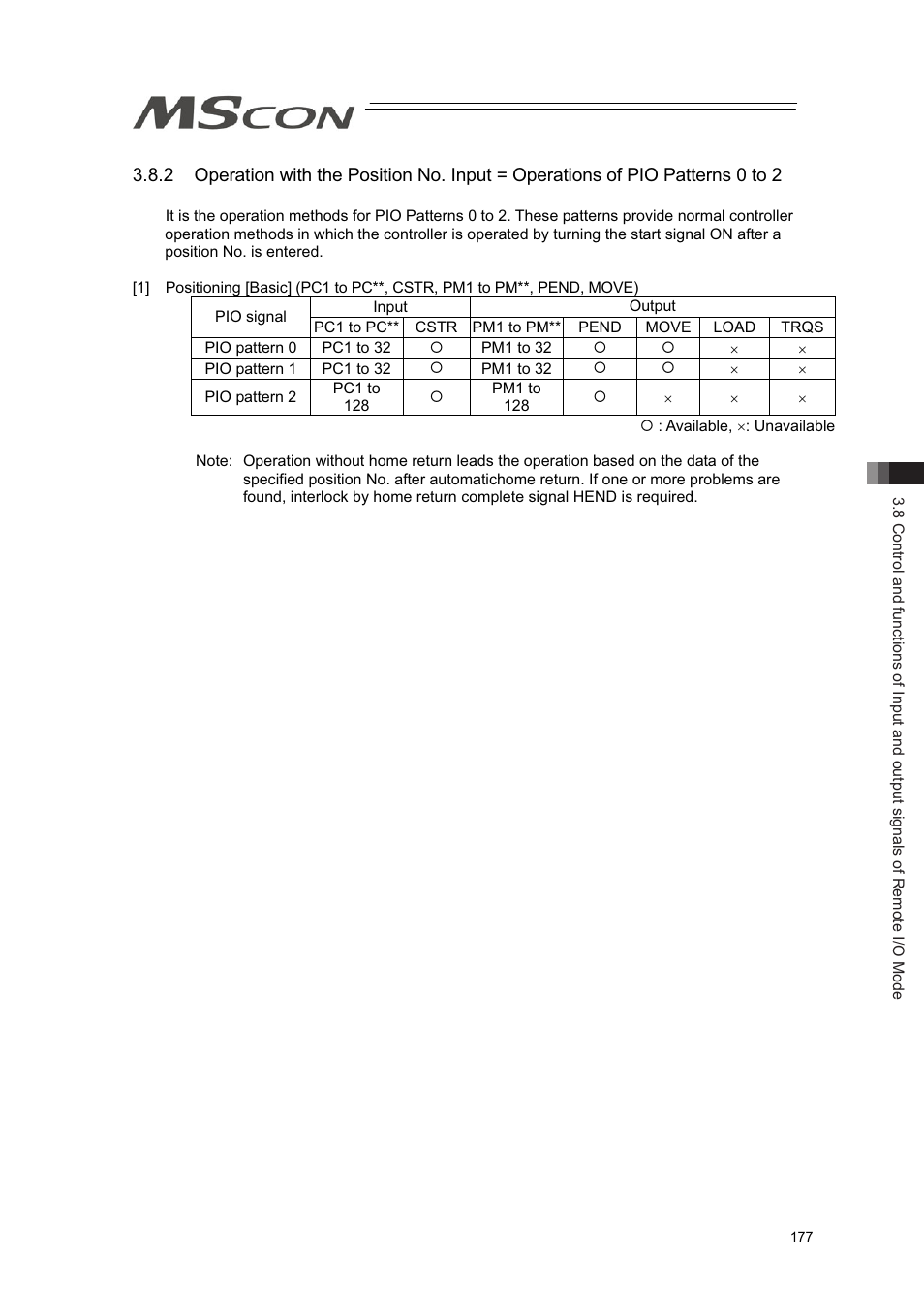 IAI America MSCON User Manual | Page 185 / 360