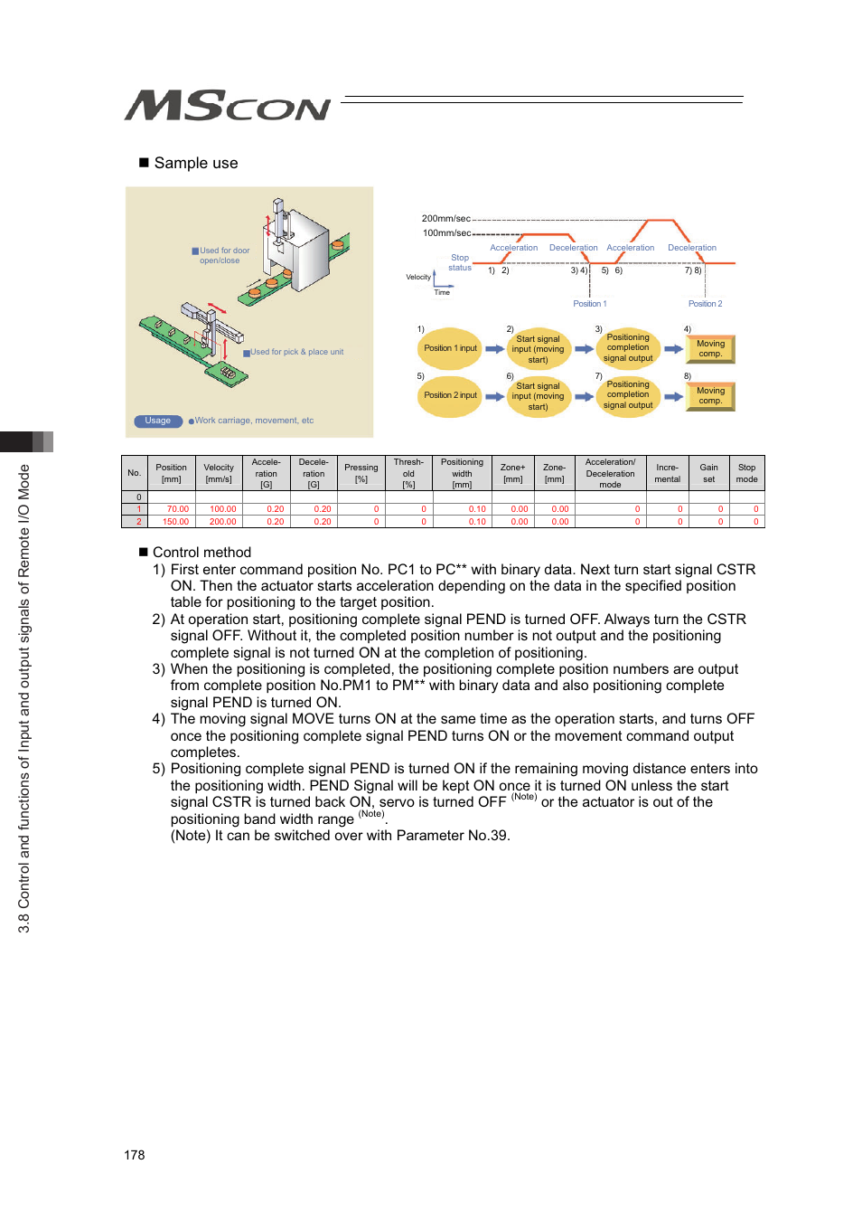 Sample use | IAI America MSCON User Manual | Page 186 / 360