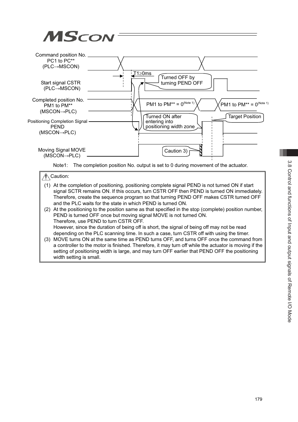 IAI America MSCON User Manual | Page 187 / 360
