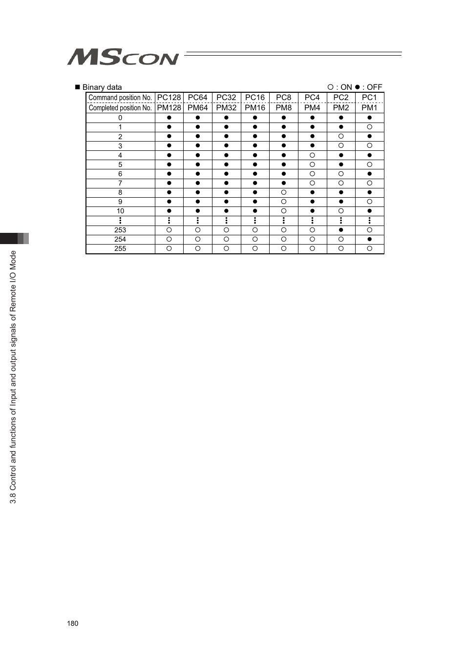 IAI America MSCON User Manual | Page 188 / 360
