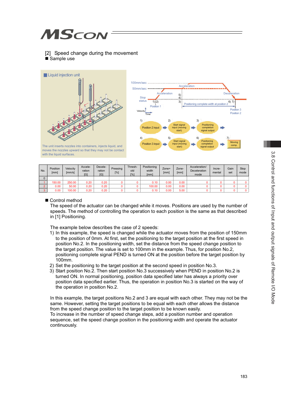 2] speed change during the movement, Sample use, Liquid injection unit | IAI America MSCON User Manual | Page 191 / 360
