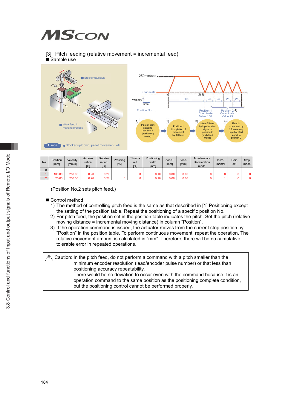 Sample use | IAI America MSCON User Manual | Page 192 / 360
