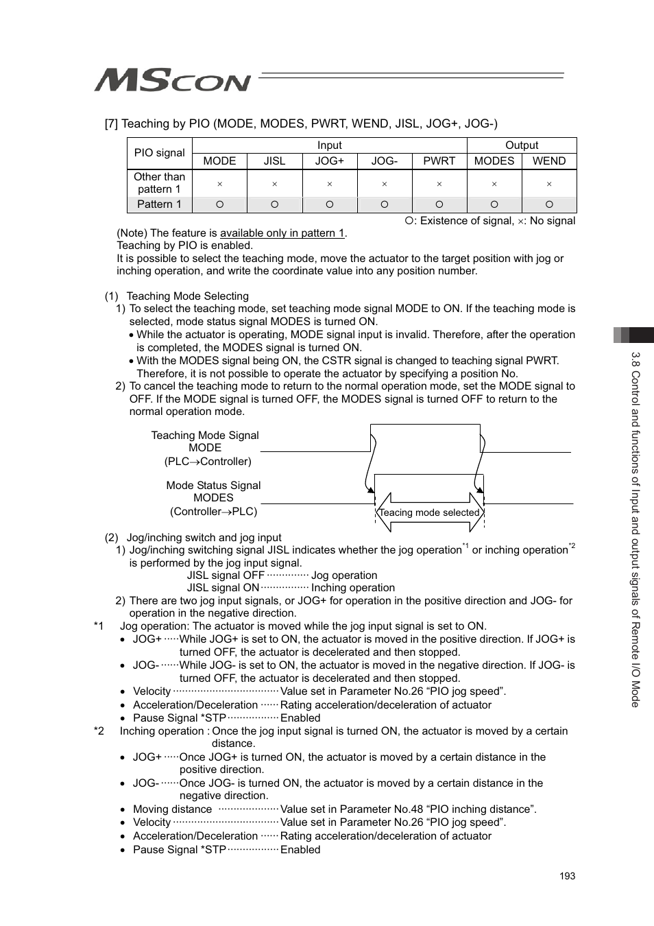 IAI America MSCON User Manual | Page 201 / 360