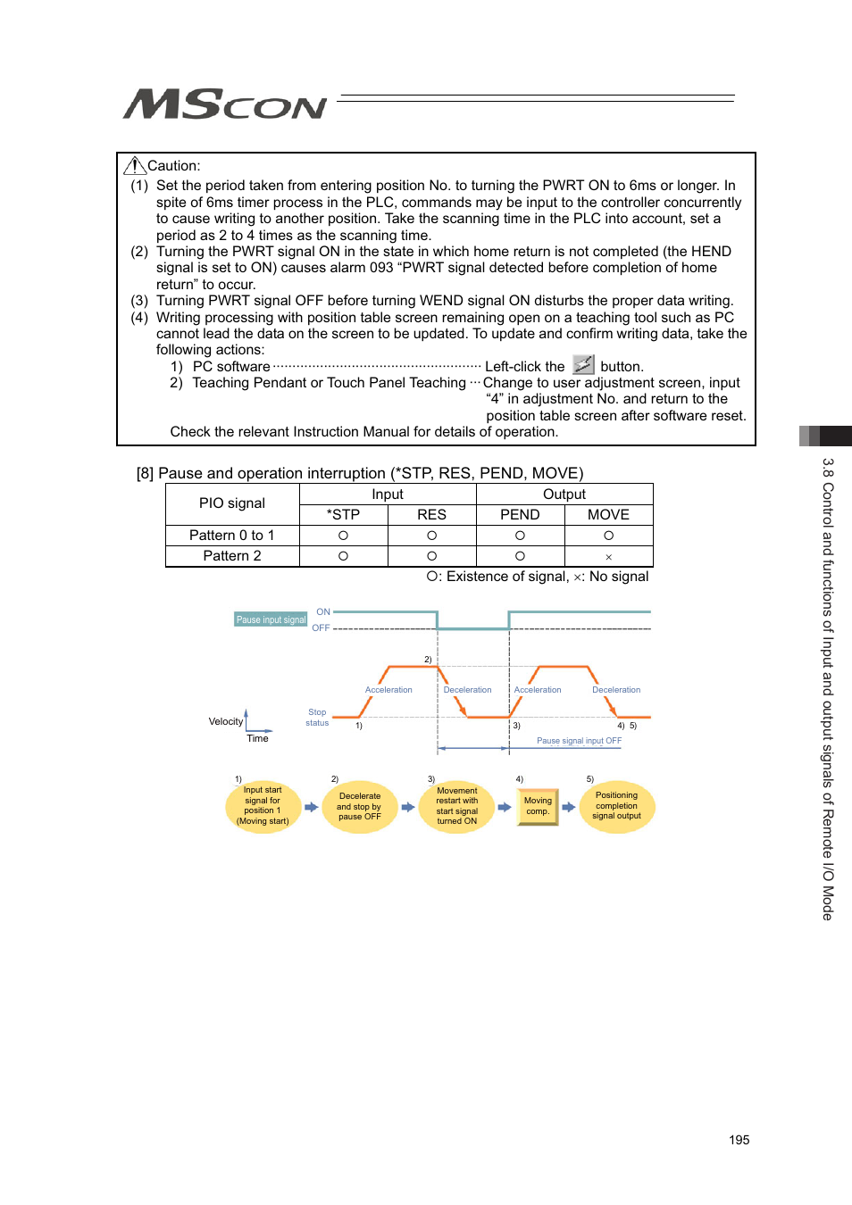 Pattern 2, Existence of signal, u: no signal | IAI America MSCON User Manual | Page 203 / 360