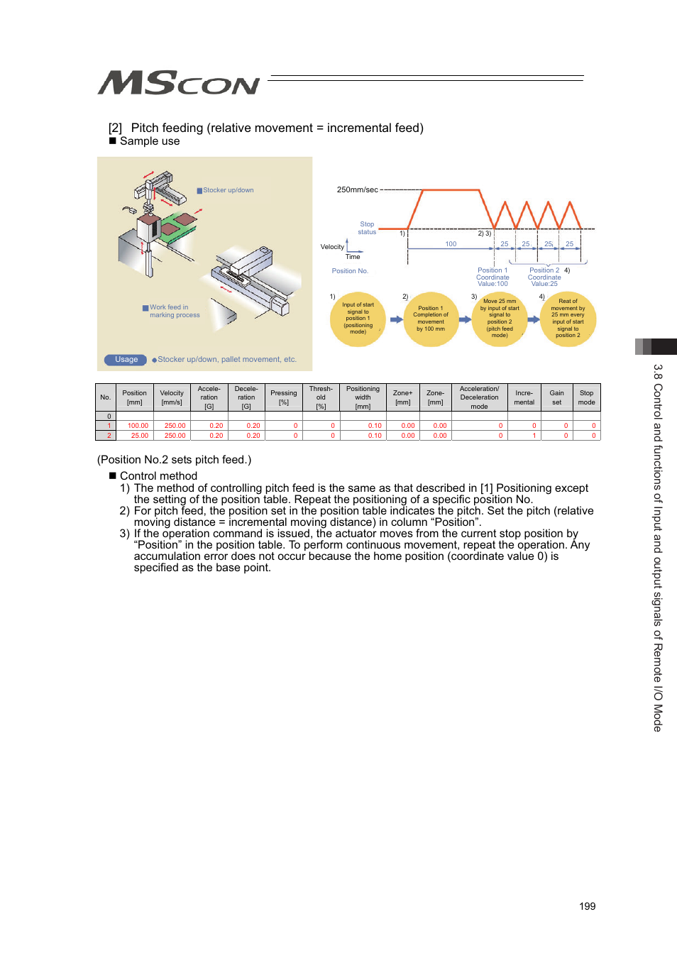 Sample use | IAI America MSCON User Manual | Page 207 / 360