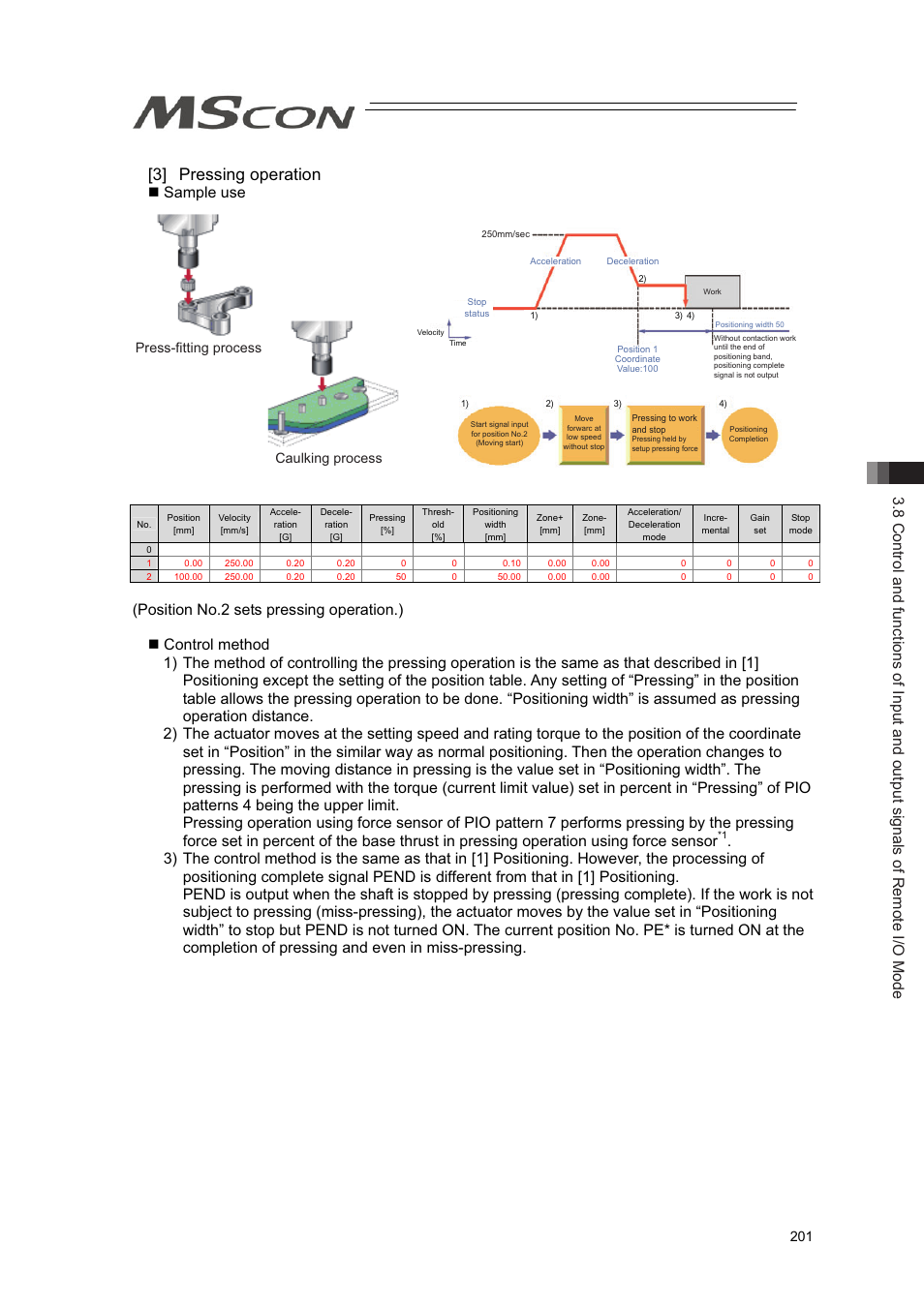 3] pressing operation, Sample use, Press-fitting process caulking process | IAI America MSCON User Manual | Page 209 / 360