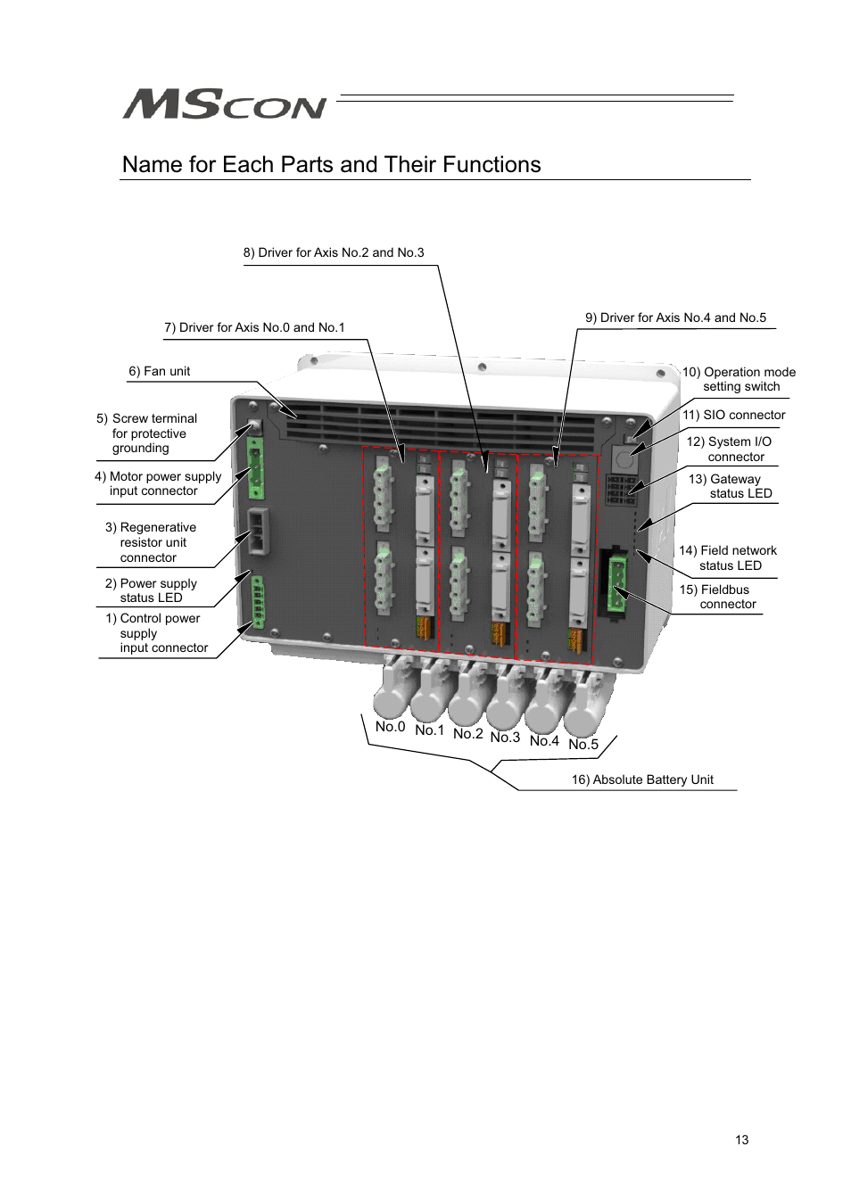 Name for each parts and their functions | IAI America MSCON User Manual | Page 21 / 360