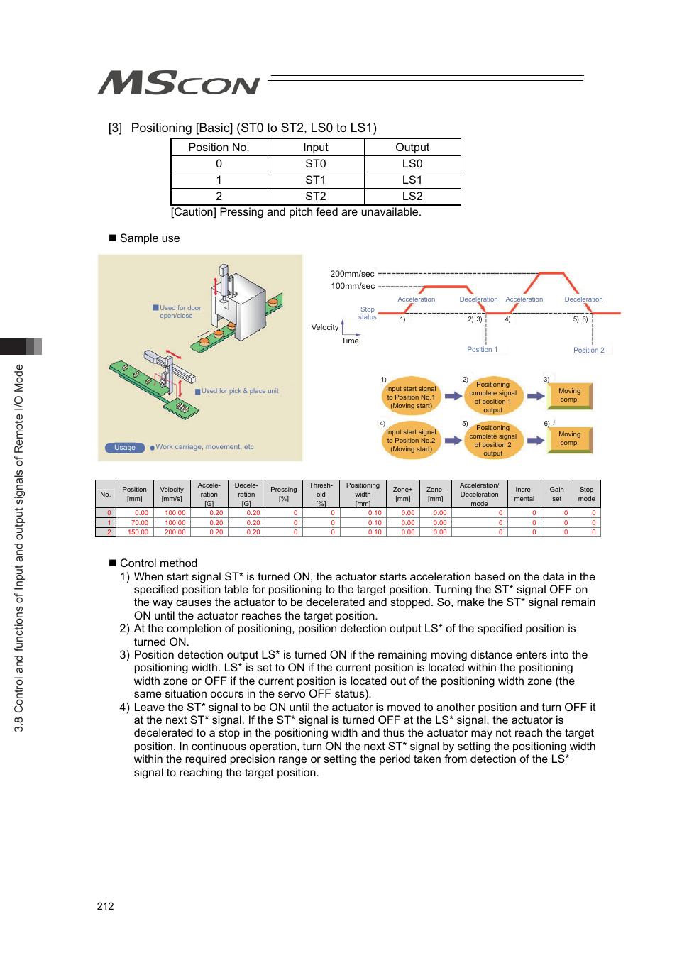 IAI America MSCON User Manual | Page 220 / 360