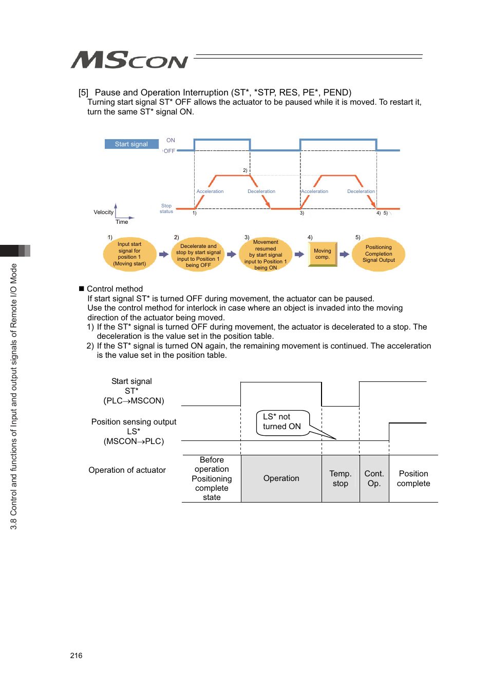 IAI America MSCON User Manual | Page 224 / 360