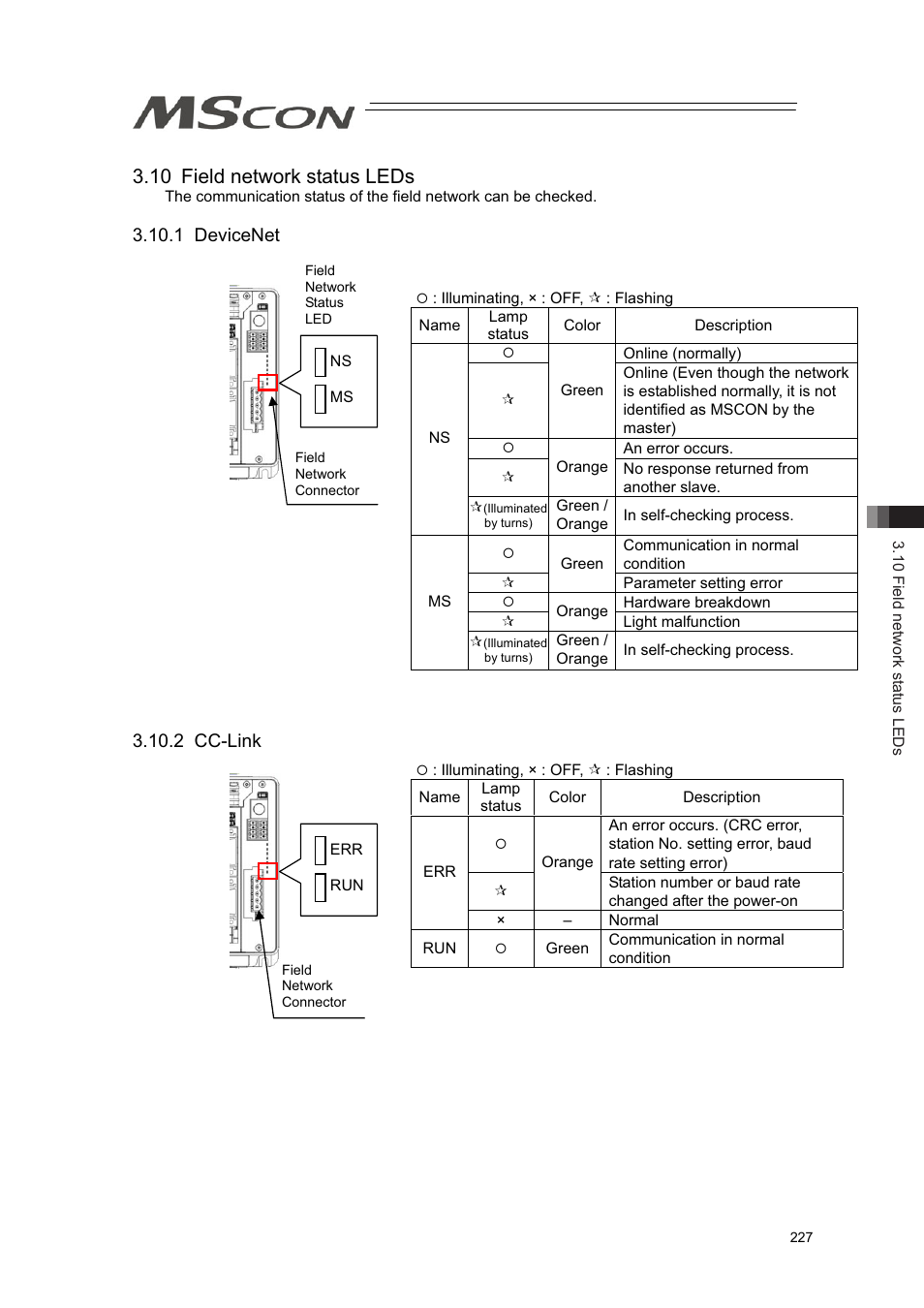 10 field network status leds, 1 devicenet, 2 cc-link | IAI America MSCON User Manual | Page 235 / 360