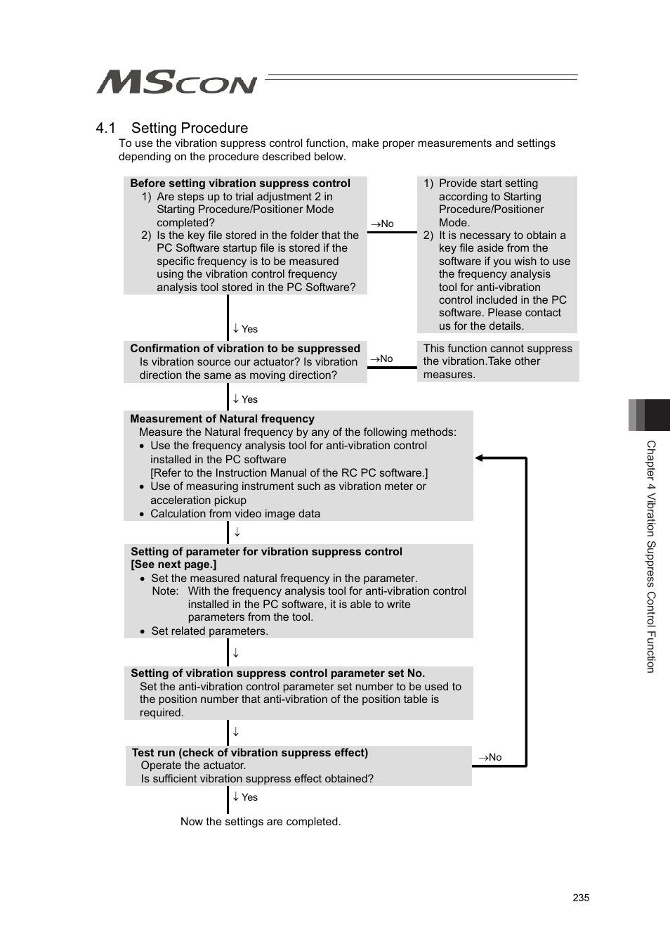 1 setting procedure | IAI America MSCON User Manual | Page 243 / 360