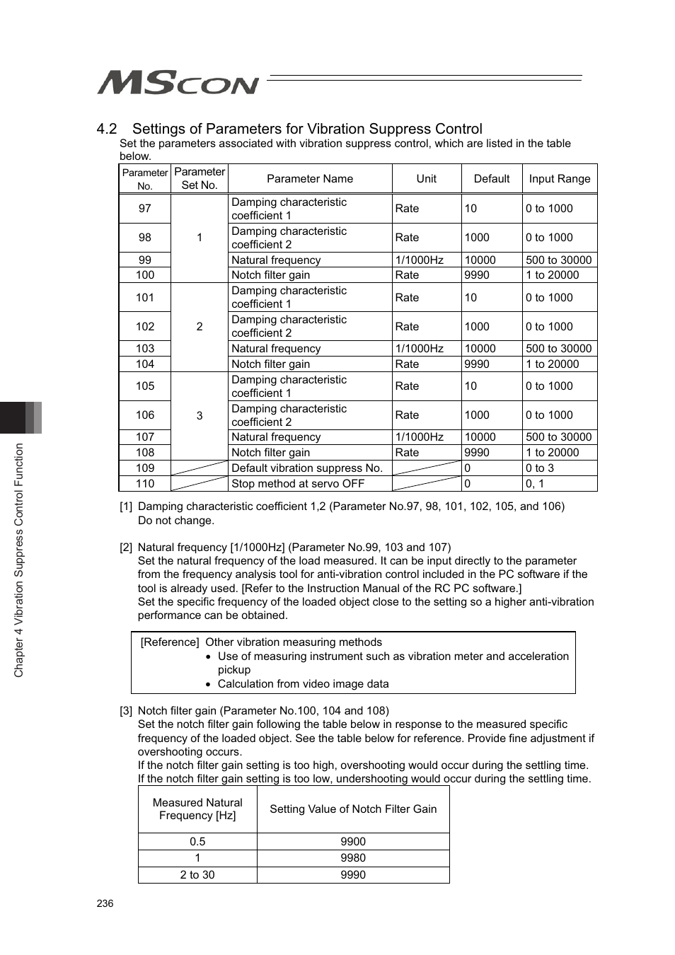 IAI America MSCON User Manual | Page 244 / 360