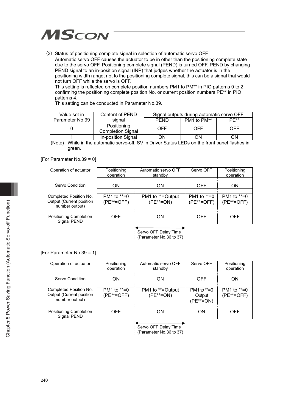 IAI America MSCON User Manual | Page 248 / 360