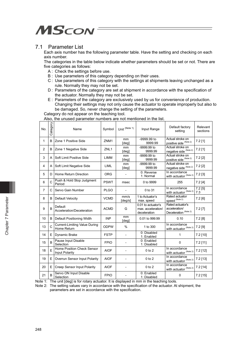 1 parameter list, Chapter 7 parameter | IAI America MSCON User Manual | Page 256 / 360