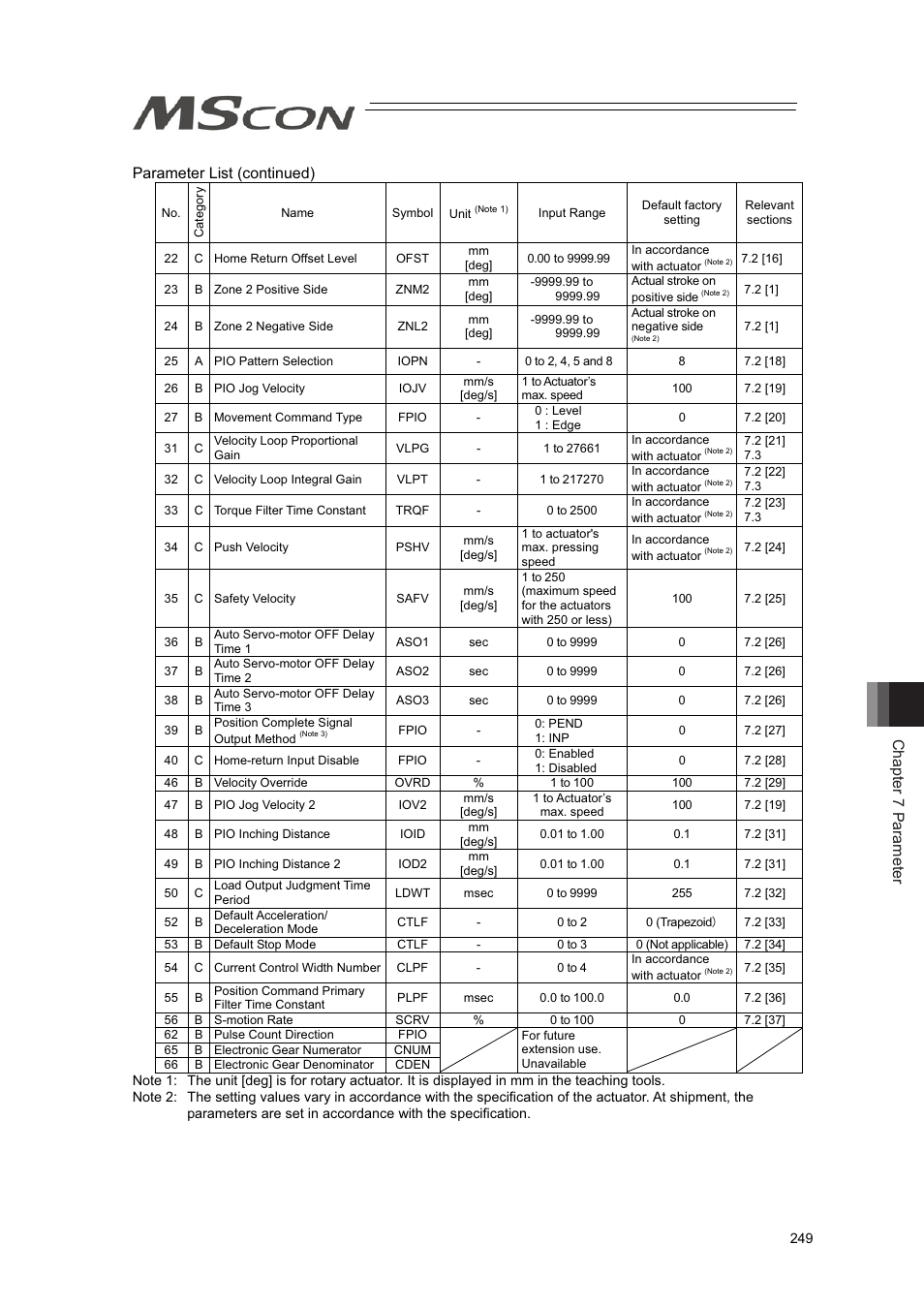 Chapter 7 parameter, Parameter list (continued) | IAI America MSCON User Manual | Page 257 / 360