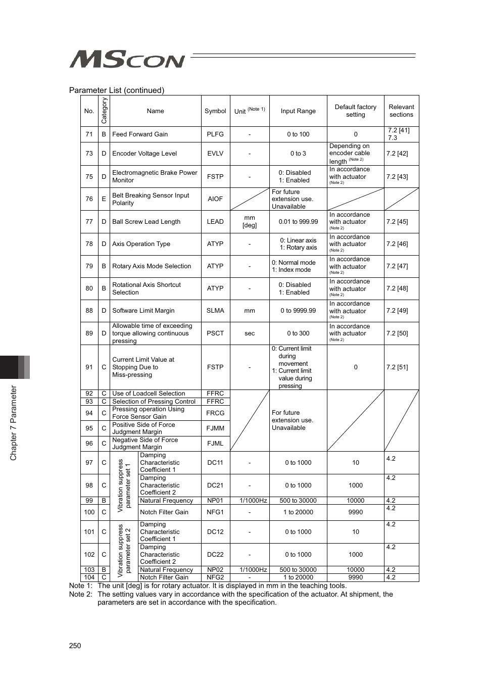 Chapter 7 parameter, Parameter list (continued) | IAI America MSCON User Manual | Page 258 / 360
