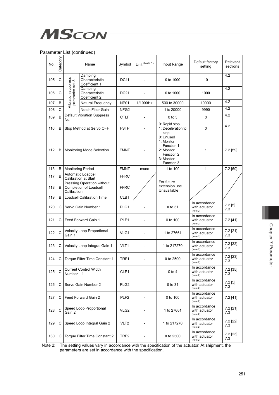 Chapter 7 parameter, Parameter list (continued) | IAI America MSCON User Manual | Page 259 / 360