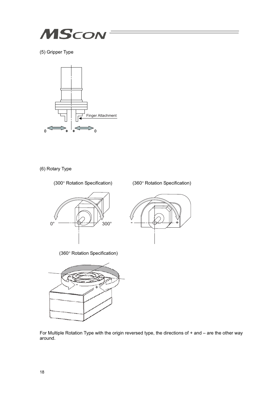 IAI America MSCON User Manual | Page 26 / 360