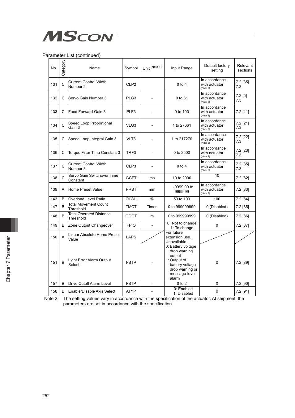 Chapter 7 parameter, Parameter list (continued) | IAI America MSCON User Manual | Page 260 / 360