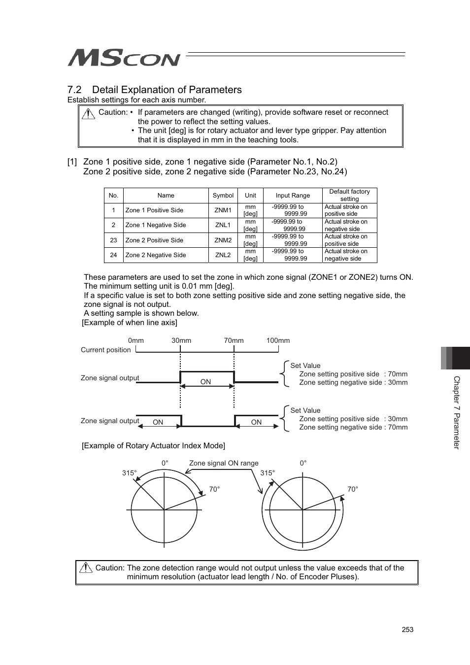2 detail explanation of parameters | IAI America MSCON User Manual | Page 261 / 360