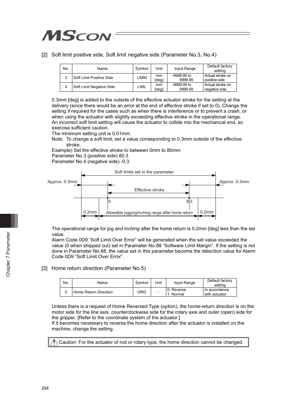 IAI America MSCON User Manual | Page 262 / 360
