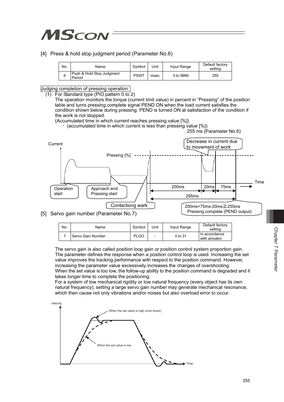 IAI America MSCON User Manual | Page 263 / 360