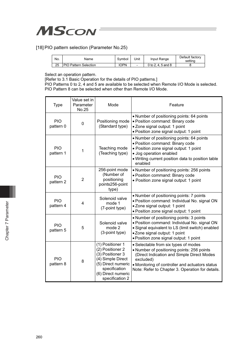 IAI America MSCON User Manual | Page 268 / 360