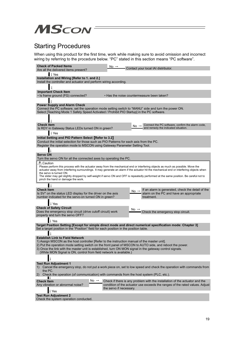 Starting procedures | IAI America MSCON User Manual | Page 27 / 360
