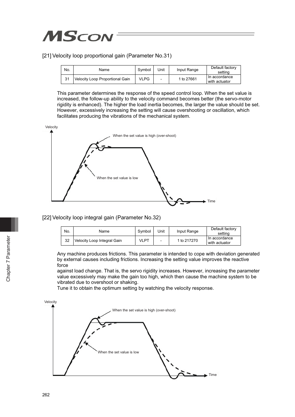 22] velocity loop integral gain (parameter no.32) | IAI America MSCON User Manual | Page 270 / 360