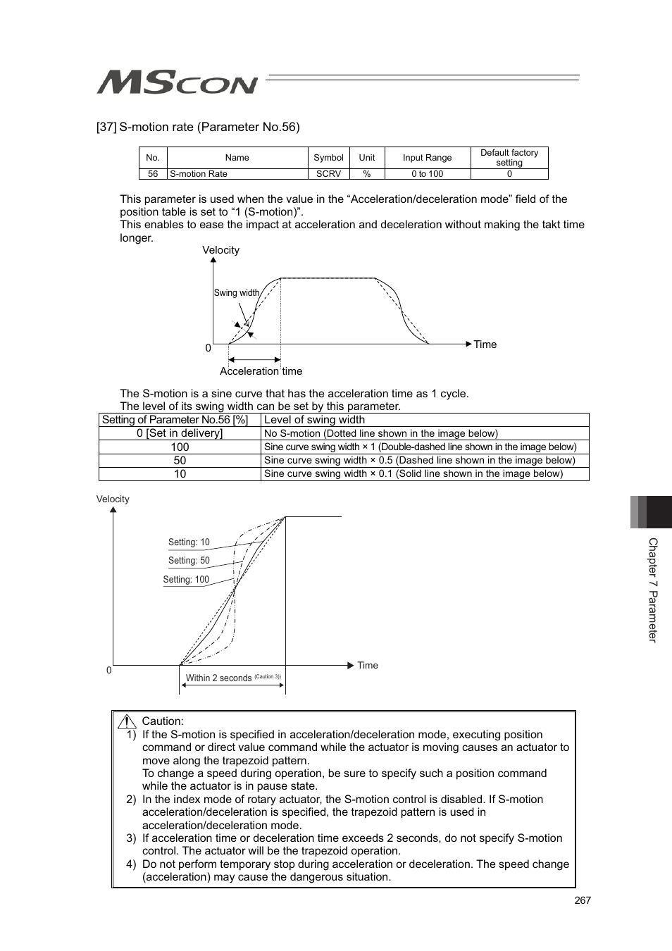 IAI America MSCON User Manual | Page 275 / 360