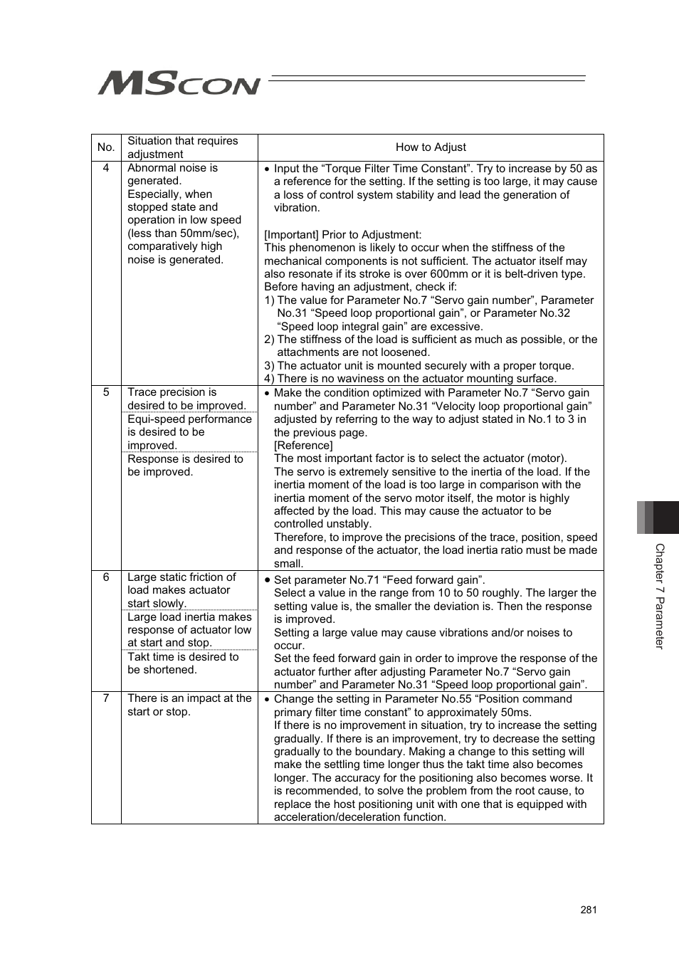 IAI America MSCON User Manual | Page 289 / 360