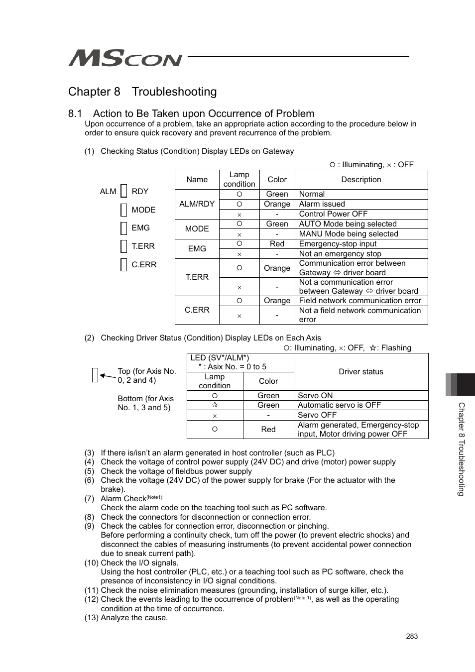 Chapter 8 troubleshooting, 1 action to be taken upon occurrence of problem | IAI America MSCON User Manual | Page 291 / 360