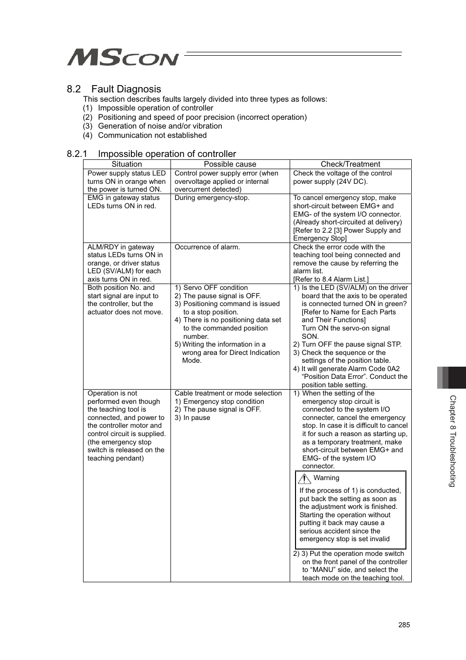 2 fault diagnosis, 1 impossible operation of controller | IAI America MSCON User Manual | Page 293 / 360