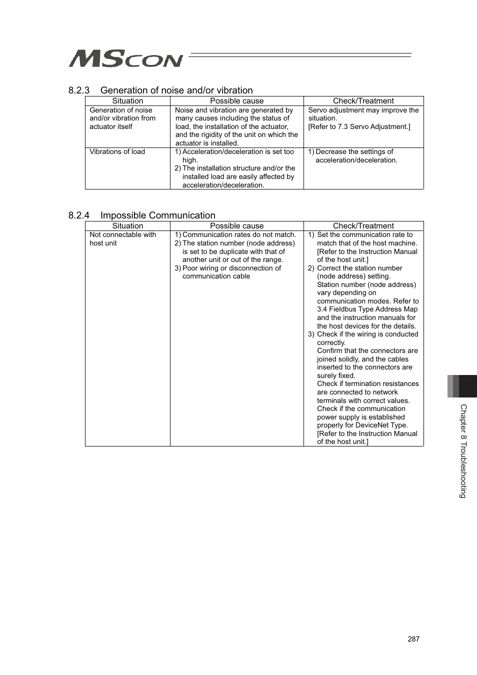 3 generation of noise and/or vibration, 4 impossible communication | IAI America MSCON User Manual | Page 295 / 360