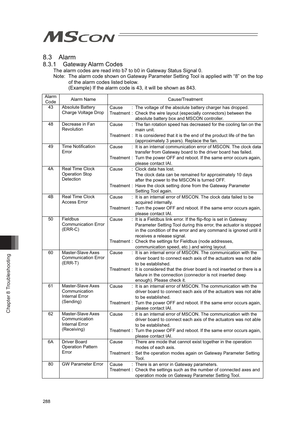 3 alarm, 1 gateway alarm codes | IAI America MSCON User Manual | Page 296 / 360