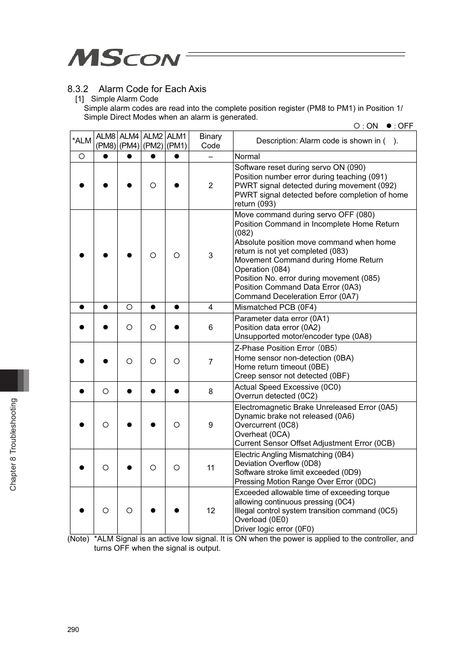 IAI America MSCON User Manual | Page 298 / 360