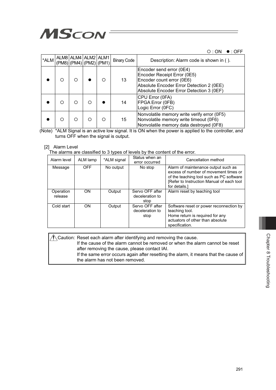 IAI America MSCON User Manual | Page 299 / 360