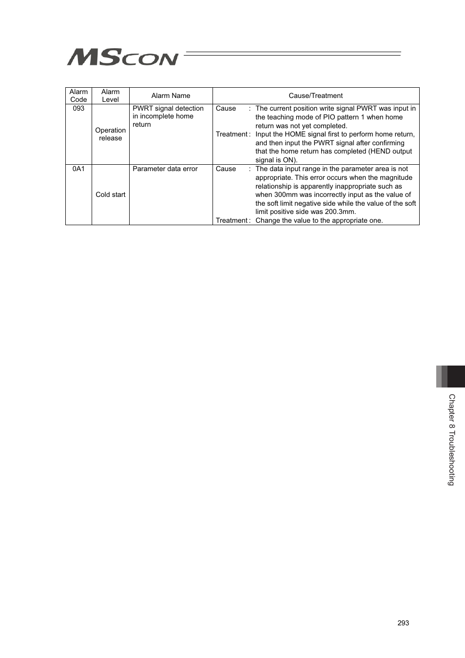 IAI America MSCON User Manual | Page 301 / 360