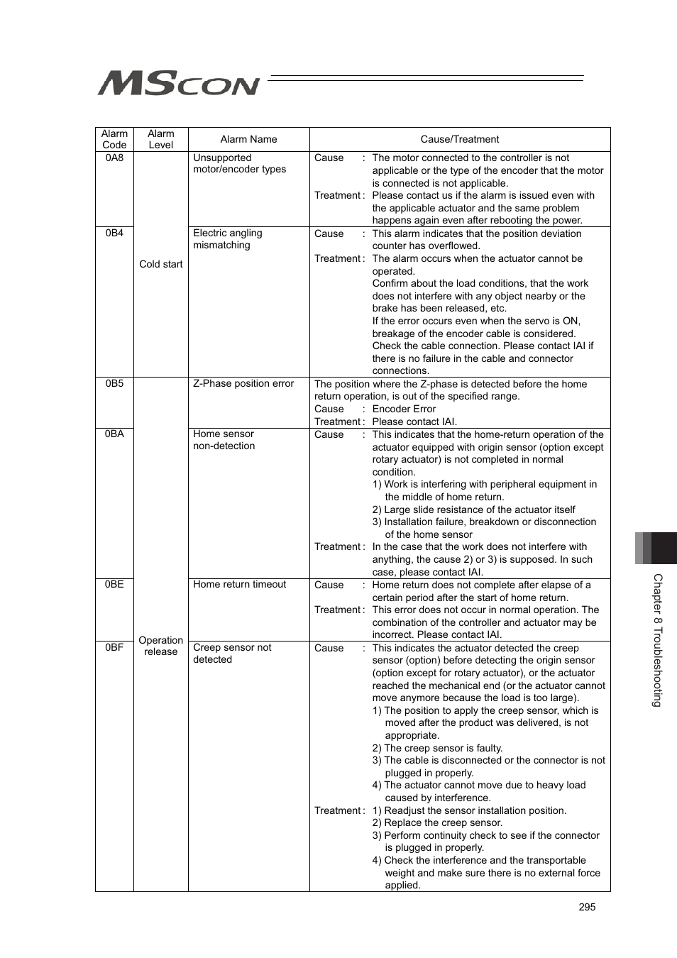 IAI America MSCON User Manual | Page 303 / 360