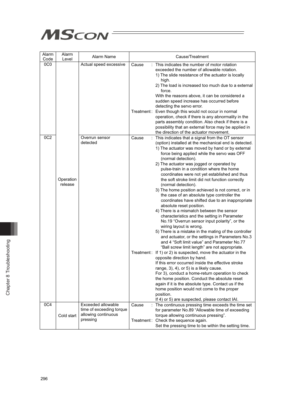 IAI America MSCON User Manual | Page 304 / 360
