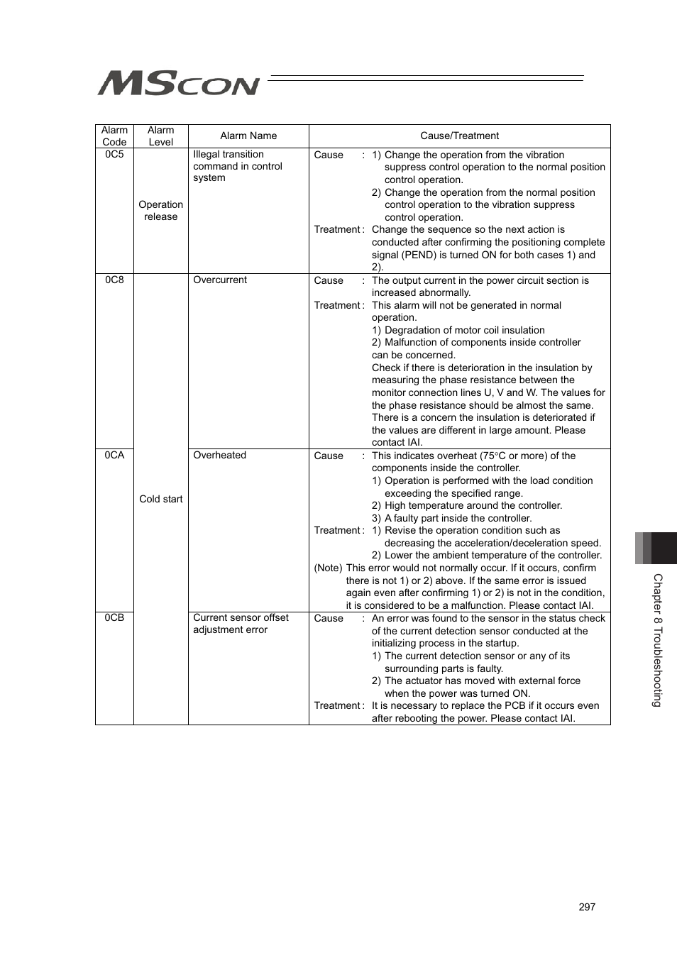 IAI America MSCON User Manual | Page 305 / 360