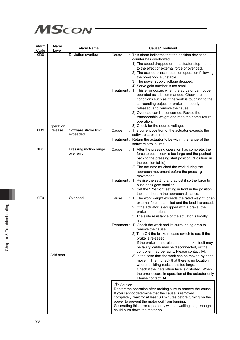 IAI America MSCON User Manual | Page 306 / 360