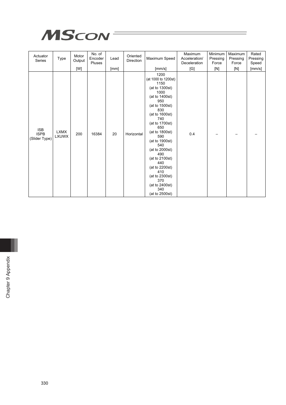 Chapter 9 appendix | IAI America MSCON User Manual | Page 338 / 360