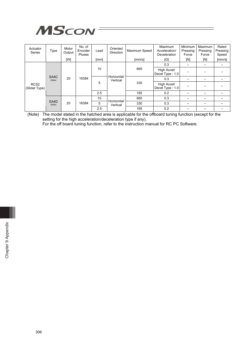 Chapter 9 appendix | IAI America MSCON User Manual | Page 342 / 360