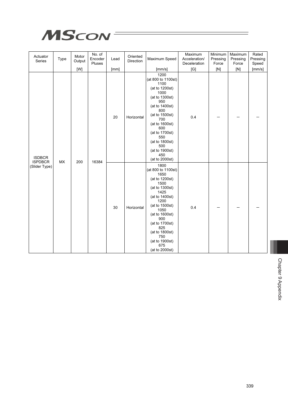 Chapter 9 appendix | IAI America MSCON User Manual | Page 347 / 360