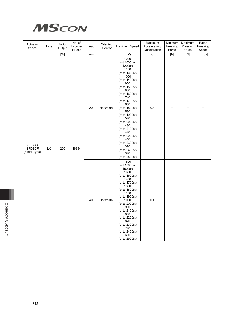 Chapter 9 appendix | IAI America MSCON User Manual | Page 350 / 360
