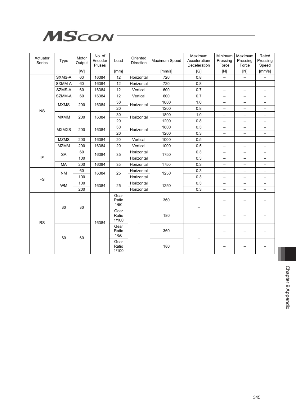 Chapter 9 appendix | IAI America MSCON User Manual | Page 353 / 360